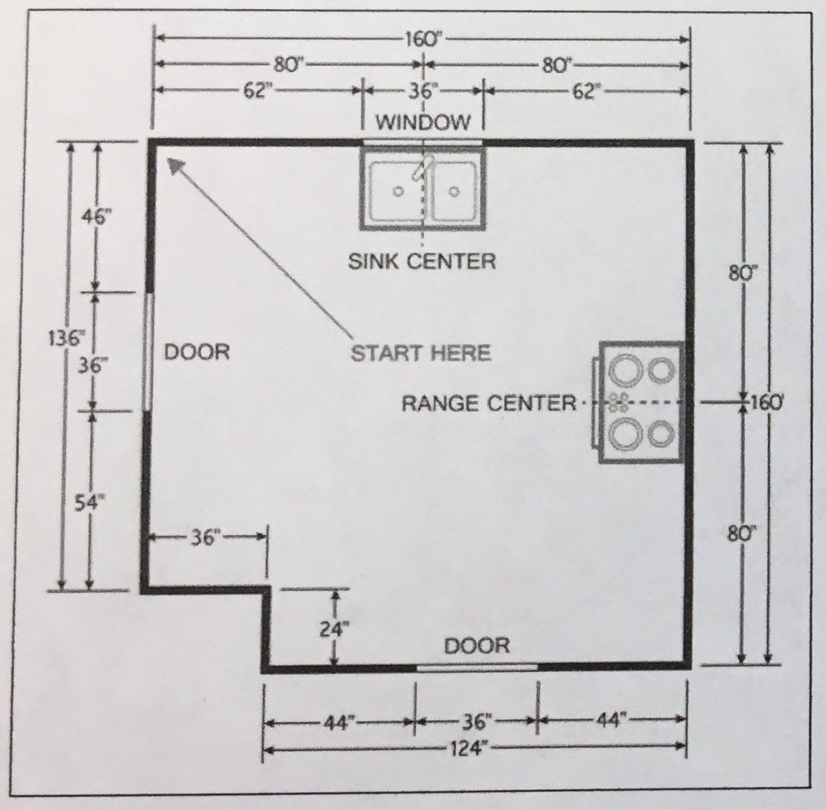 Kitchen Cabinet Measuring   Kitch Measurement.JPG